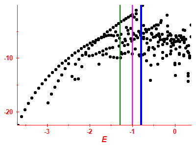 Strength function log